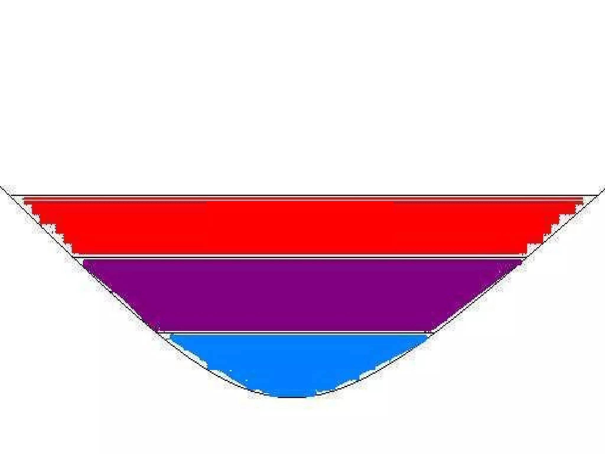 Epilimnion
 