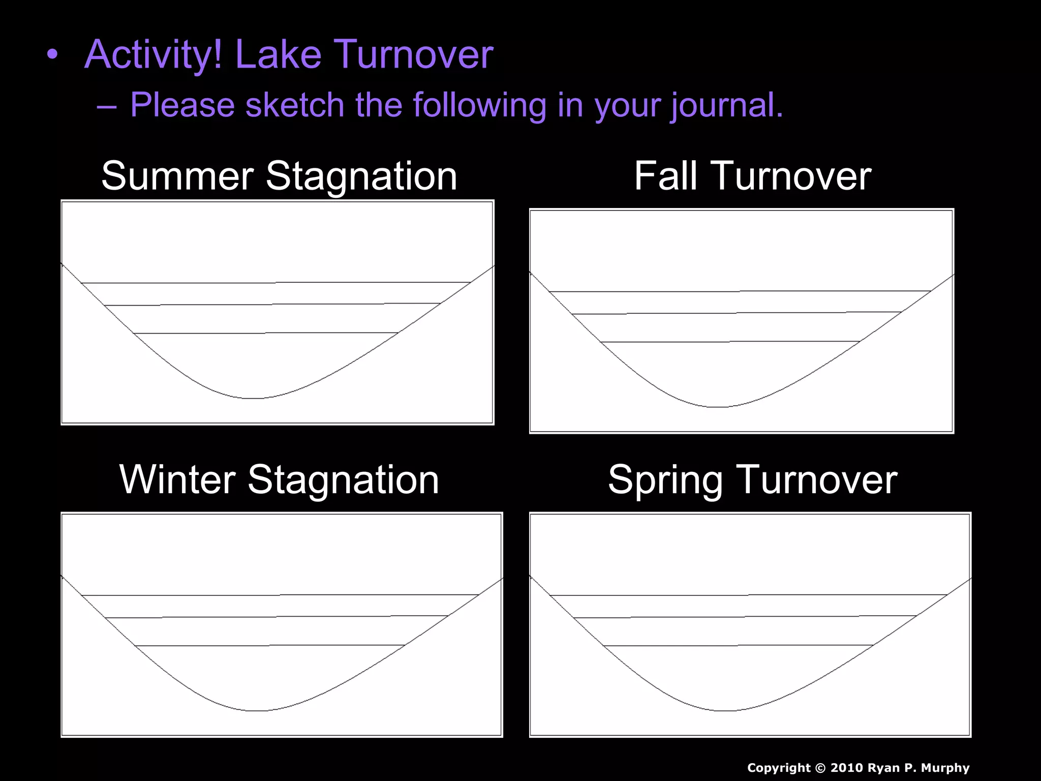 • Activity! Lake Turnover
– Please sketch the following in your journal.
Summer Stagnation Fall Turnover
Winter Stagnation Spring Turnover
Copyright © 2010 Ryan P. Murphy
 