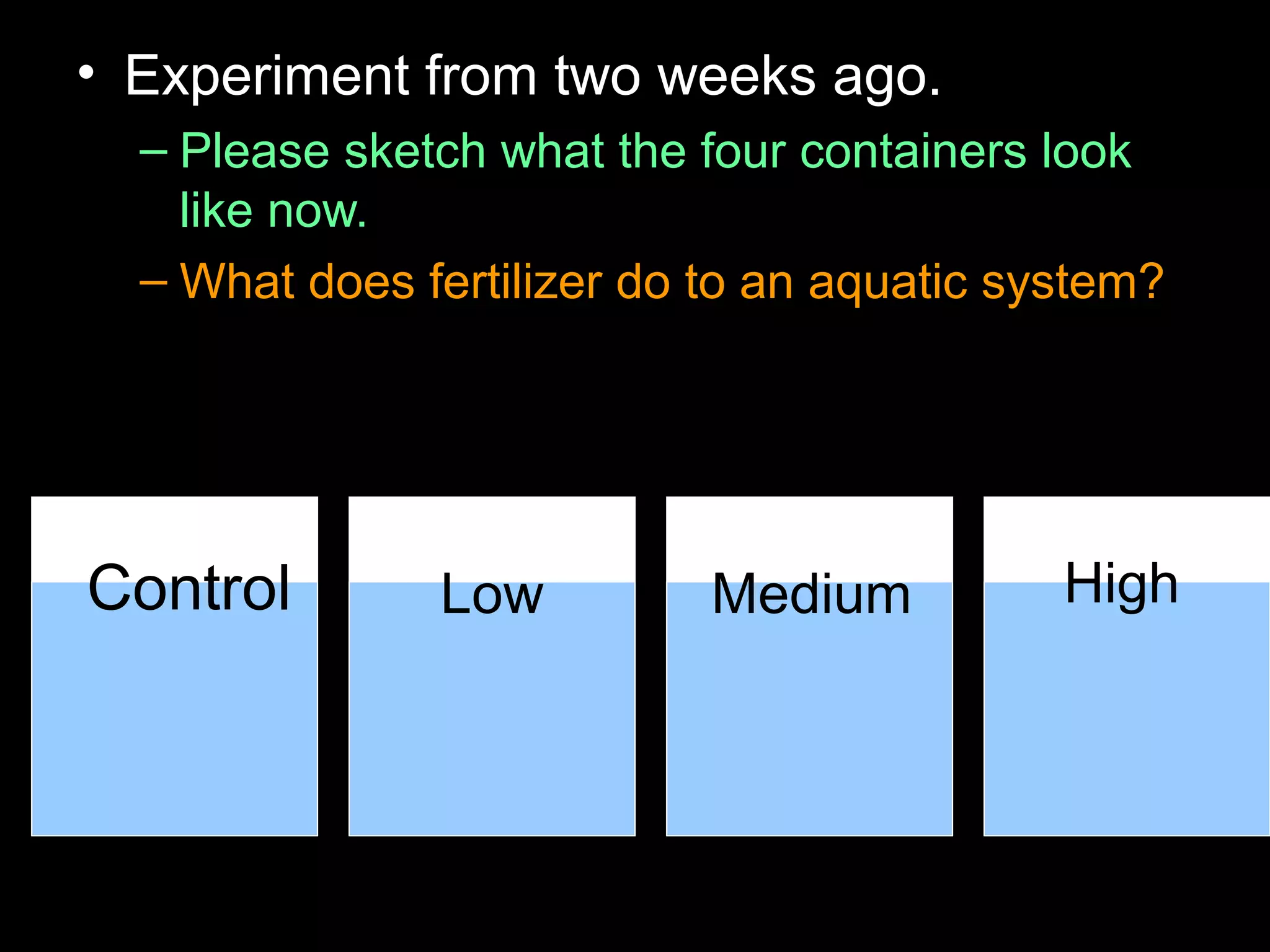 • Experiment from two weeks ago.
– Please sketch what the four containers look
like now.
– What does fertilizer do to an aquatic system?
Control Low Medium High
 