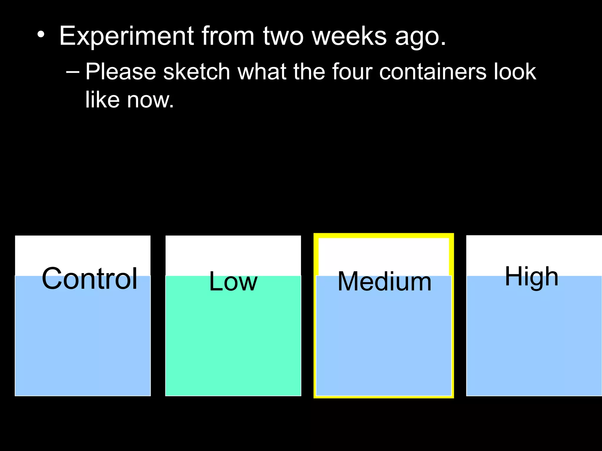 • Experiment from two weeks ago.
– Please sketch what the four containers look
like now.
Control Low Medium High
 