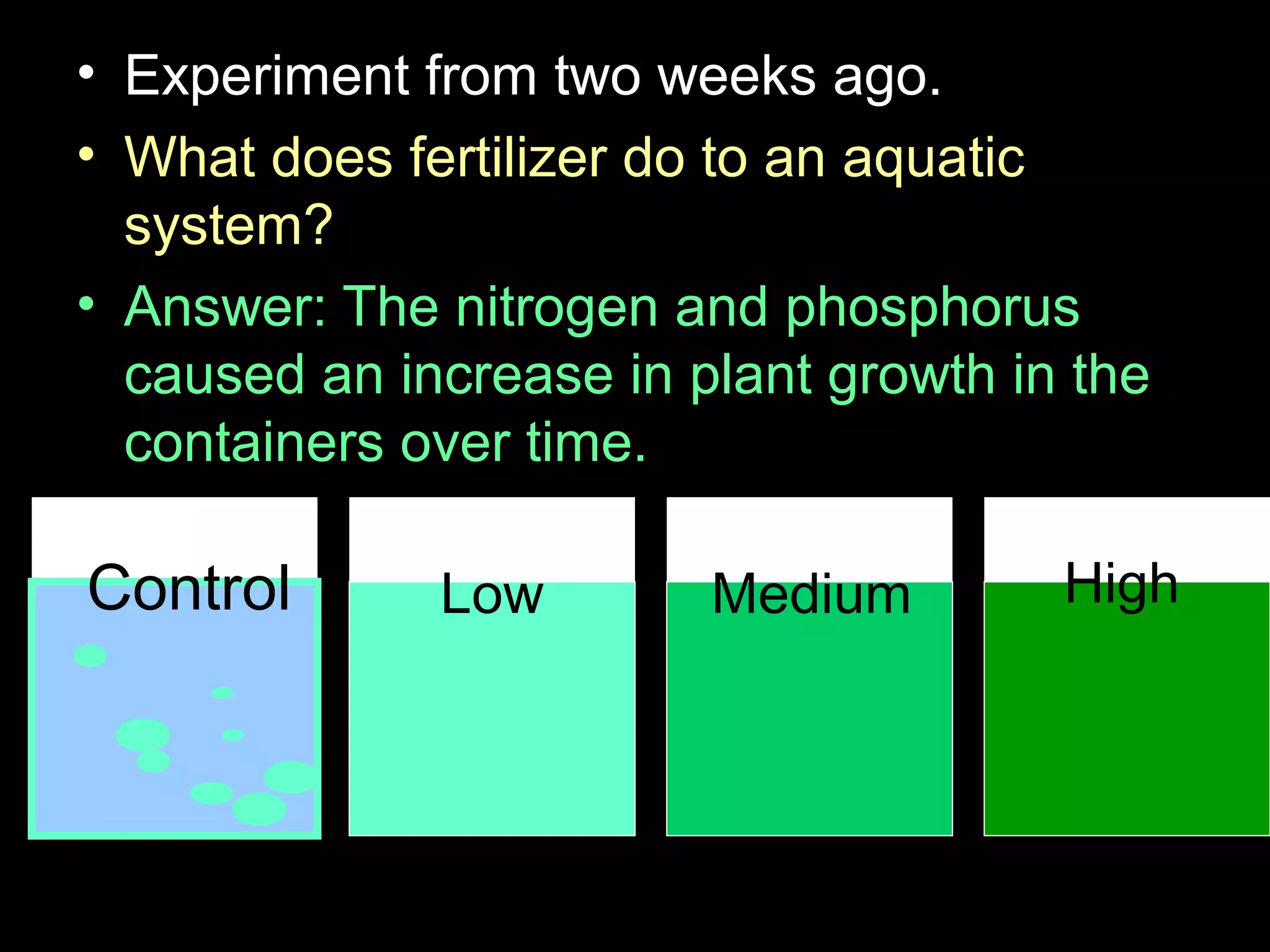 • Experiment from two weeks ago.
• What does fertilizer do to an aquatic
system?
• Answer: The nitrogen and phosphorus
caused an increase in plant growth in the
containers over time.
Control Low Medium High
 