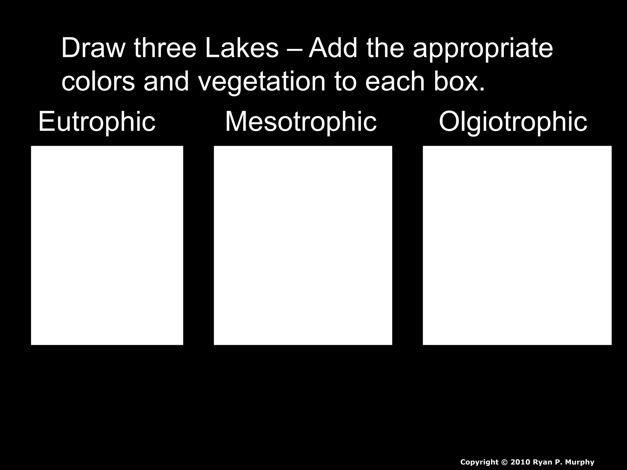 Draw three Lakes – Add the appropriate
colors and vegetation to each box.
Eutrophic Mesotrophic Olgiotrophic
Copyright © 2010 Ryan P. Murphy
 
