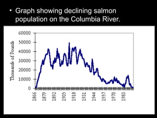 • Graph showing declining salmon
population on the Columbia River.
 