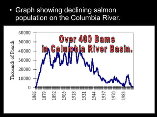 • Graph showing declining salmon
population on the Columbia River.
 