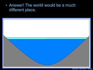 • Answer! The world would be a much
different place.
Copyright © 2010 Ryan P. Murphy
 
