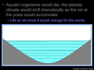 • Aquatic organisms would die, the planets
climate would shift dramatically as the ice at
the poles would accumulate.
– Life as we know it would change for the worse.
Copyright © 2010 Ryan P. Murphy
 