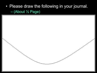 • Please draw the following in your journal.
– (About ½ Page)
 