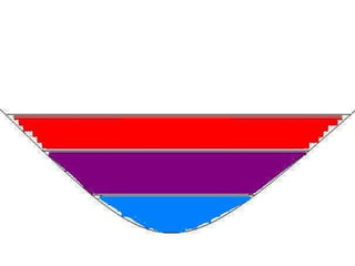 Epilimnion
 