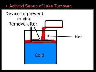 • Activity! Set-up of Lake Turnover.
Cold
Hot
Device to prevent
mixing
Remove after.
 