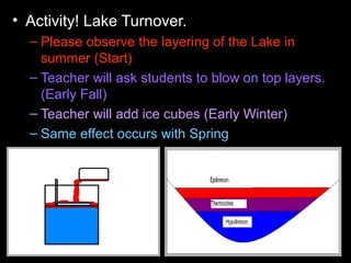 • Activity! Lake Turnover.
– Please observe the layering of the Lake in
summer (Start)
– Teacher will ask students to blow on top layers.
(Early Fall)
– Teacher will add ice cubes (Early Winter)
– Same effect occurs with Spring
 