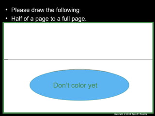 • Please draw the following
• Half of a page to a full page.
Don’t color yet
Copyright © 2010 Ryan P. Murphy
 