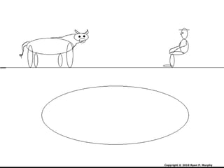 Copyright © 2010 Ryan P. Murphy
 