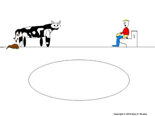 Copyright © 2010 Ryan P. Murphy
 
