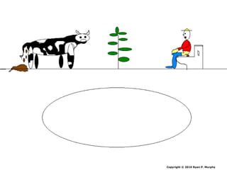 Copyright © 2010 Ryan P. Murphy
 