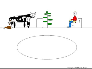Copyright © 2010 Ryan P. Murphy
 