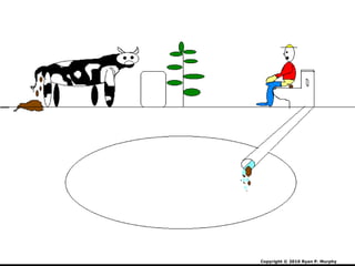 Copyright © 2010 Ryan P. Murphy
 