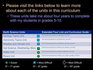 • Please visit the links below to learn more
about each of the units in this curriculum
– These units take me about four years to complete
with my students in grades 5-10.
Earth Science Units Extended Tour Link and Curriculum Guide
Geology Topics Unit http://sciencepowerpoint.com/Geology_Unit.html
Astronomy Topics Unit http://sciencepowerpoint.com/Astronomy_Unit.html
Weather and Climate Unit http://sciencepowerpoint.com/Weather_Climate_Unit.html
Soil Science, Weathering, More http://sciencepowerpoint.com/Soil_and_Glaciers_Unit.html
Water Unit http://sciencepowerpoint.com/Water_Molecule_Unit.html
Rivers Unit http://sciencepowerpoint.com/River_and_Water_Quality_Unit.html
= Easier = More Difficult = Most Difficult
5th
– 7th
grade 6th
– 8th
grade 8th
– 10th
grade
 