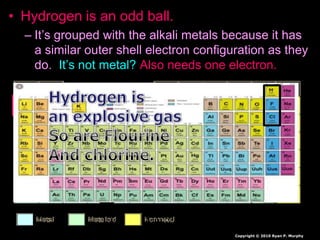 • Hydrogen is an odd ball.
– It’s grouped with the alkali metals because it has
a similar outer shell electron configuration as they
do. It’s not metal? Also needs one electron.
Copyright © 2010 Ryan P. Murphy
 