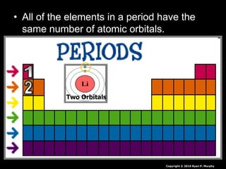 Periodic Table of the Elements Lesson PowerPoint
