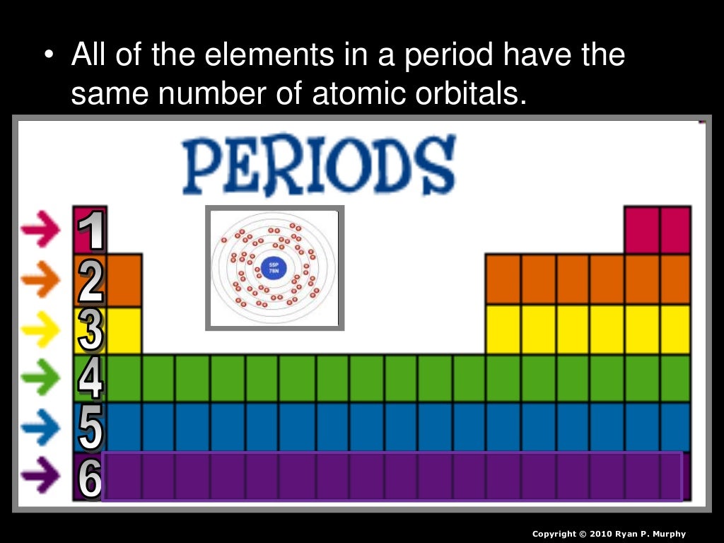 periodic-table-of-elements-powerpoint-template-slidemodel-riset