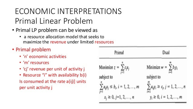 Economic interpretations of Linear Programming Problem