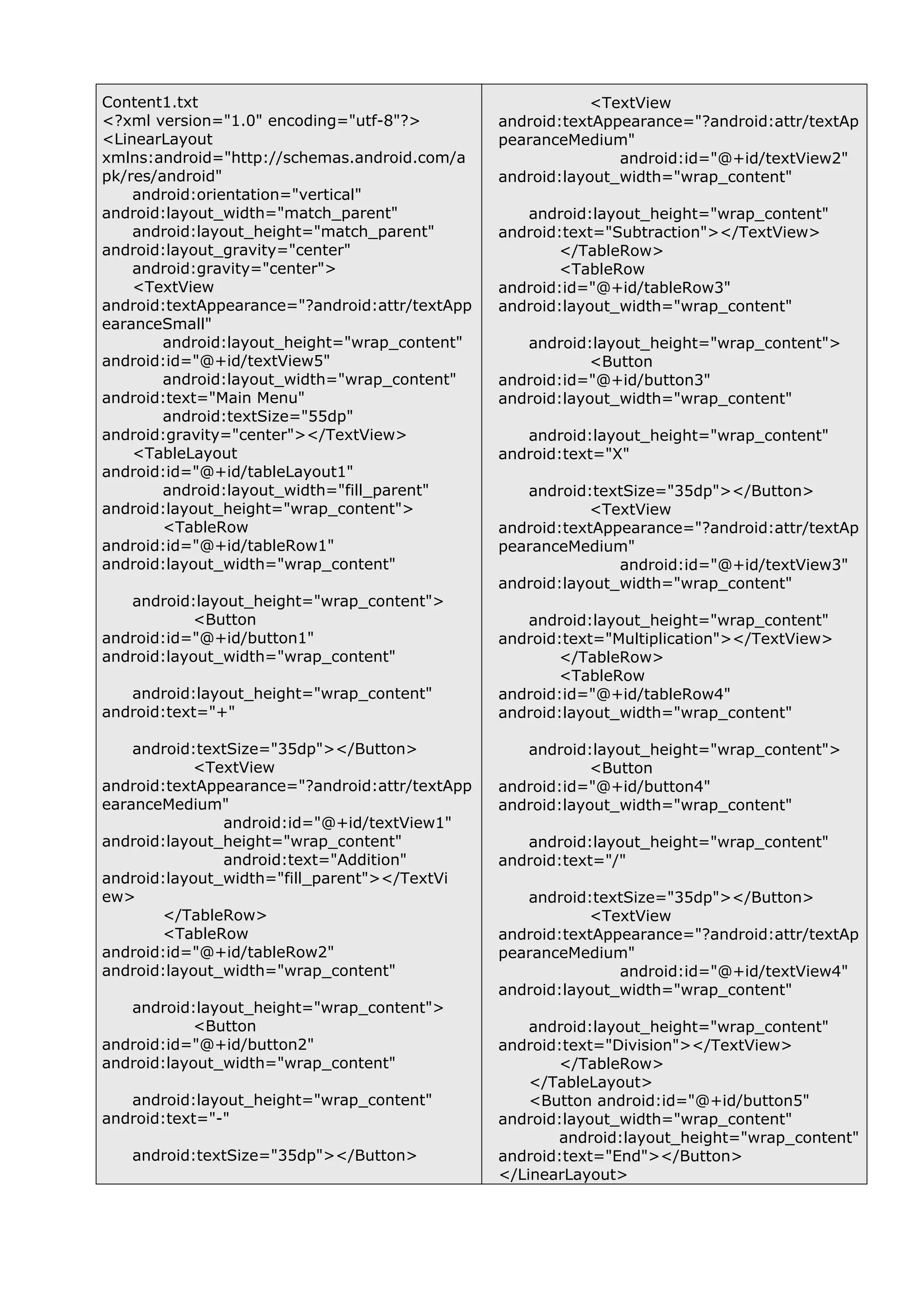 Content1.txt
<?xml version="1.0" encoding="utf-8"?>
<LinearLayout
xmlns:android="http://schemas.android.com/a
pk/res/android"
android:orientation="vertical"
android:layout_width="match_parent"
android:layout_height="match_parent"
android:layout_gravity="center"
android:gravity="center">
<TextView
android:textAppearance="?android:attr/textApp
earanceSmall"
android:layout_height="wrap_content"
android:id="@+id/textView5"
android:layout_width="wrap_content"
android:text="Main Menu"
android:textSize="55dp"
android:gravity="center"></TextView>
<TableLayout
android:id="@+id/tableLayout1"
android:layout_width="fill_parent"
android:layout_height="wrap_content">
<TableRow
android:id="@+id/tableRow1"
android:layout_width="wrap_content"
android:layout_height="wrap_content">
<Button
android:id="@+id/button1"
android:layout_width="wrap_content"
android:layout_height="wrap_content"
android:text="+"
android:textSize="35dp"></Button>
<TextView
android:textAppearance="?android:attr/textApp
earanceMedium"
android:id="@+id/textView1"
android:layout_height="wrap_content"
android:text="Addition"
android:layout_width="fill_parent"></TextVi
ew>
</TableRow>
<TableRow
android:id="@+id/tableRow2"
android:layout_width="wrap_content"
android:layout_height="wrap_content">
<Button
android:id="@+id/button2"
android:layout_width="wrap_content"
android:layout_height="wrap_content"
android:text="-"
android:textSize="35dp"></Button>
<TextView
android:textAppearance="?android:attr/textAp
pearanceMedium"
android:id="@+id/textView2"
android:layout_width="wrap_content"
android:layout_height="wrap_content"
android:text="Subtraction"></TextView>
</TableRow>
<TableRow
android:id="@+id/tableRow3"
android:layout_width="wrap_content"
android:layout_height="wrap_content">
<Button
android:id="@+id/button3"
android:layout_width="wrap_content"
android:layout_height="wrap_content"
android:text="X"
android:textSize="35dp"></Button>
<TextView
android:textAppearance="?android:attr/textAp
pearanceMedium"
android:id="@+id/textView3"
android:layout_width="wrap_content"
android:layout_height="wrap_content"
android:text="Multiplication"></TextView>
</TableRow>
<TableRow
android:id="@+id/tableRow4"
android:layout_width="wrap_content"
android:layout_height="wrap_content">
<Button
android:id="@+id/button4"
android:layout_width="wrap_content"
android:layout_height="wrap_content"
android:text="/"
android:textSize="35dp"></Button>
<TextView
android:textAppearance="?android:attr/textAp
pearanceMedium"
android:id="@+id/textView4"
android:layout_width="wrap_content"
android:layout_height="wrap_content"
android:text="Division"></TextView>
</TableRow>
</TableLayout>
<Button android:id="@+id/button5"
android:layout_width="wrap_content"
android:layout_height="wrap_content"
android:text="End"></Button>
</LinearLayout>
 