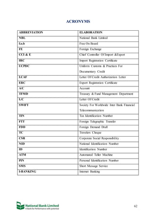 62
ACRONYMS
ABBREVIATION ELABORATION
NBL National Bank Limited
f.o.b Free On Board
FE Foreign Exchange
CCI & E Chief Controller Of Import &Export
IRC Import Registration Certificate
UCPDC Uniform Customs & Practices For
Documentary Credit
LCAF Letter Of Credit Authorization Letter
ERC Export Registration Certificate
A/C Account
TFMD Treasury & Fund Management Department
L/C Letter Of Credit
SWIFT Society For Worldwide Inter Bank Financial
Telecommunication
TIN Tax Identification Number
FTT Foreign Telegraphic Transfer
FDD Foreign Demand Draft
TC Travelers Cheque
CSR Corporate Social Responsibility
NID National Identification Number
ID Identification Number
ATM Automated Teller Machine
PIN Personal Identification Number
SMS Short Message Service
I-BANKING Internet Banking
 