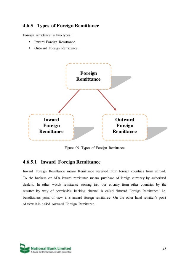internship report on nbl part 3 other words for internship