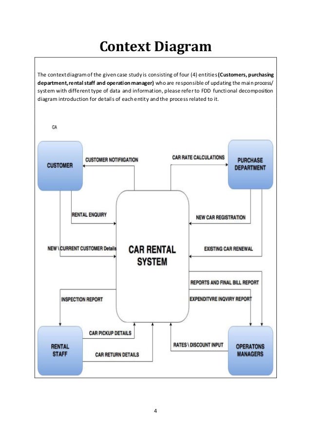 Car Rental Process Flow Car Rental Process Flow