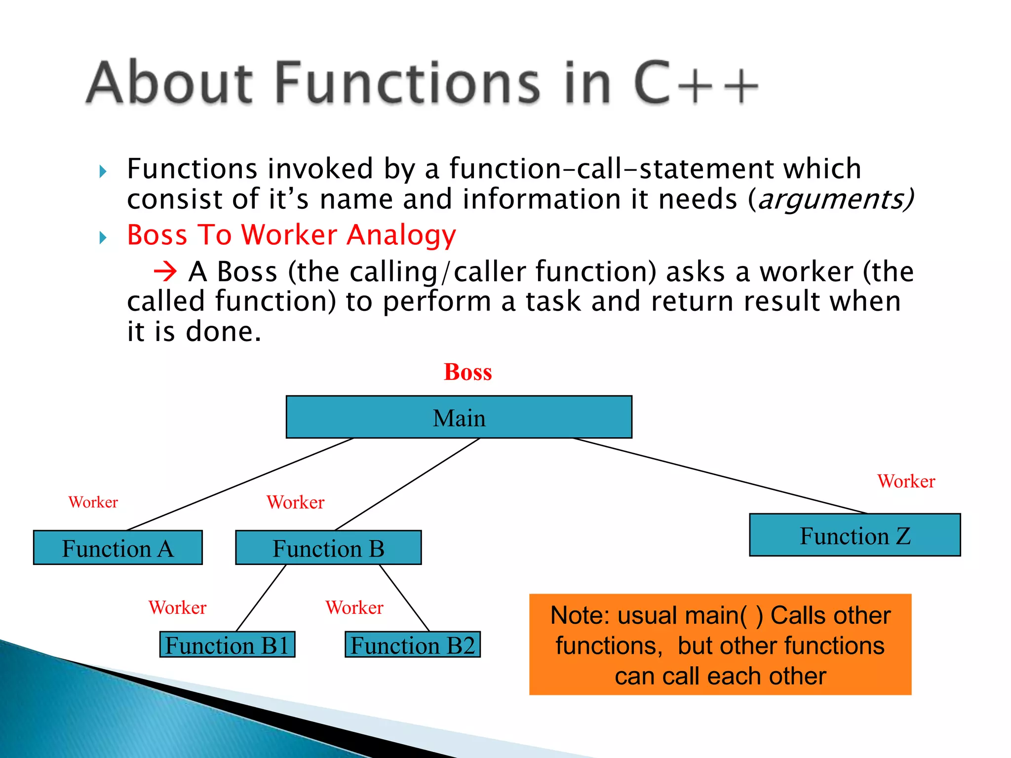      Functions invoked by a function–call-statement which
         consist of it’s name and information it needs (arguments)
        Boss To Worker Analogy
             A Boss (the calling/caller function) asks a worker (the
         called function) to perform a task and return result when
         it is done.
                                      Boss
                                     Main

                                                                          Worker
Worker             Worker
                                                                   Function Z
Function A          Function B

          Worker            Worker
                                             Note: usual main( ) Calls other
           Function B1        Function B2    functions, but other functions
                                                   can call each other
 