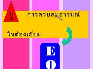 1.      การควบคุม อารมณ์
3


ใจต้อ งเยี่ย ม


                 E
 
