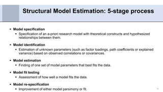 Model Specification In Research Example part-4-structural-equation-modelling-qr.pptx