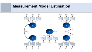 part-4-structural-equation-modelling-qr.pptx
