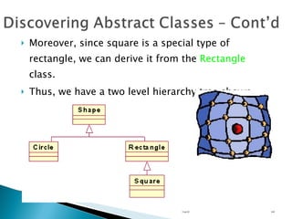 Moreover, since square is a special type of rectangle, we can derive it from the  Rectangle  class. Thus, we have a two level hierarchy tree shown as follows: Unit 02 