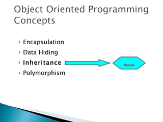 Encapsulation  Data Hiding  Inheritance   Polymorphism  Reuse 
