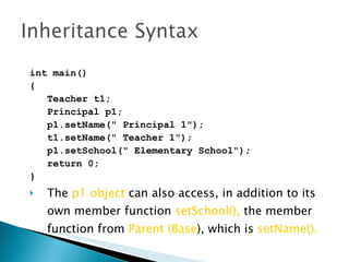 int main() { Teacher t1; Principal p1; p1.setName(" Principal 1"); t1.setName(" Teacher 1"); p1.setSchool(" Elementary School"); return 0; } The  p1 object  can also access, in addition to its own member function  setSchool(),  the member function from  Parent (Base ), which is  setName(). 