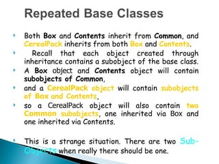 Both  Box   and  Contents   inherit from  Common , and  CerealPack   inherits from both  Box   and  Contents . Recall that each object created through inheritance contains a subobject of the base class.  A  Box  object  and  Contents   object will contain  subobjects of Common ,  and a  CerealPack  object  will contain  subobjects of  Box  and Contents ,  so a  CerealPack  object will also contain  two  Common  subobjects , one inherited via  Box  and one inherited via Contents.  This is a strange situation. There are two  Sub-Objects  when really there should be one. 