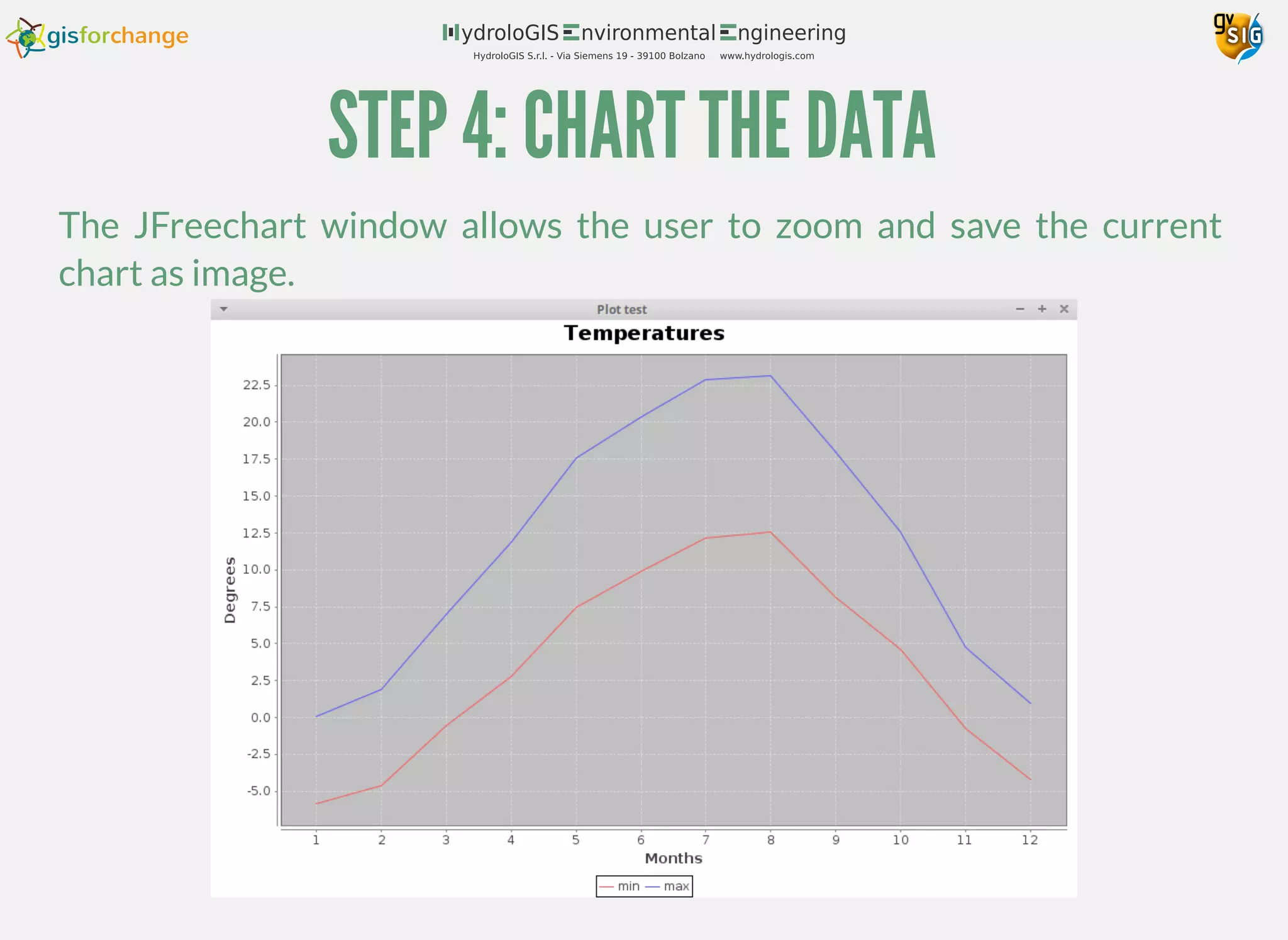 STEP 4: CHART THE DATA
The JFreechart window allows the user to zoom and save the current
chart as image.
 