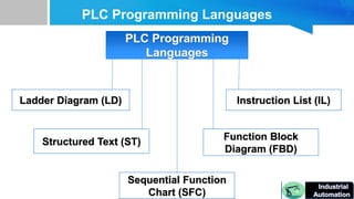 Part 6 PLC languges. | PPT