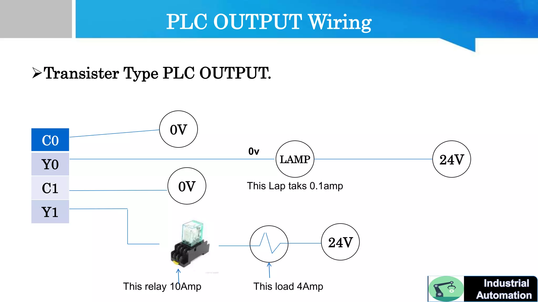 PLC OUTPUT Wiring
0V
LAMP 24V
0v
This Lap taks 0.1amp
Transister Type PLC OUTPUT.
C0
Y0
C1
Y1
0V
This load 4AmpThis relay 10Amp
24V
 