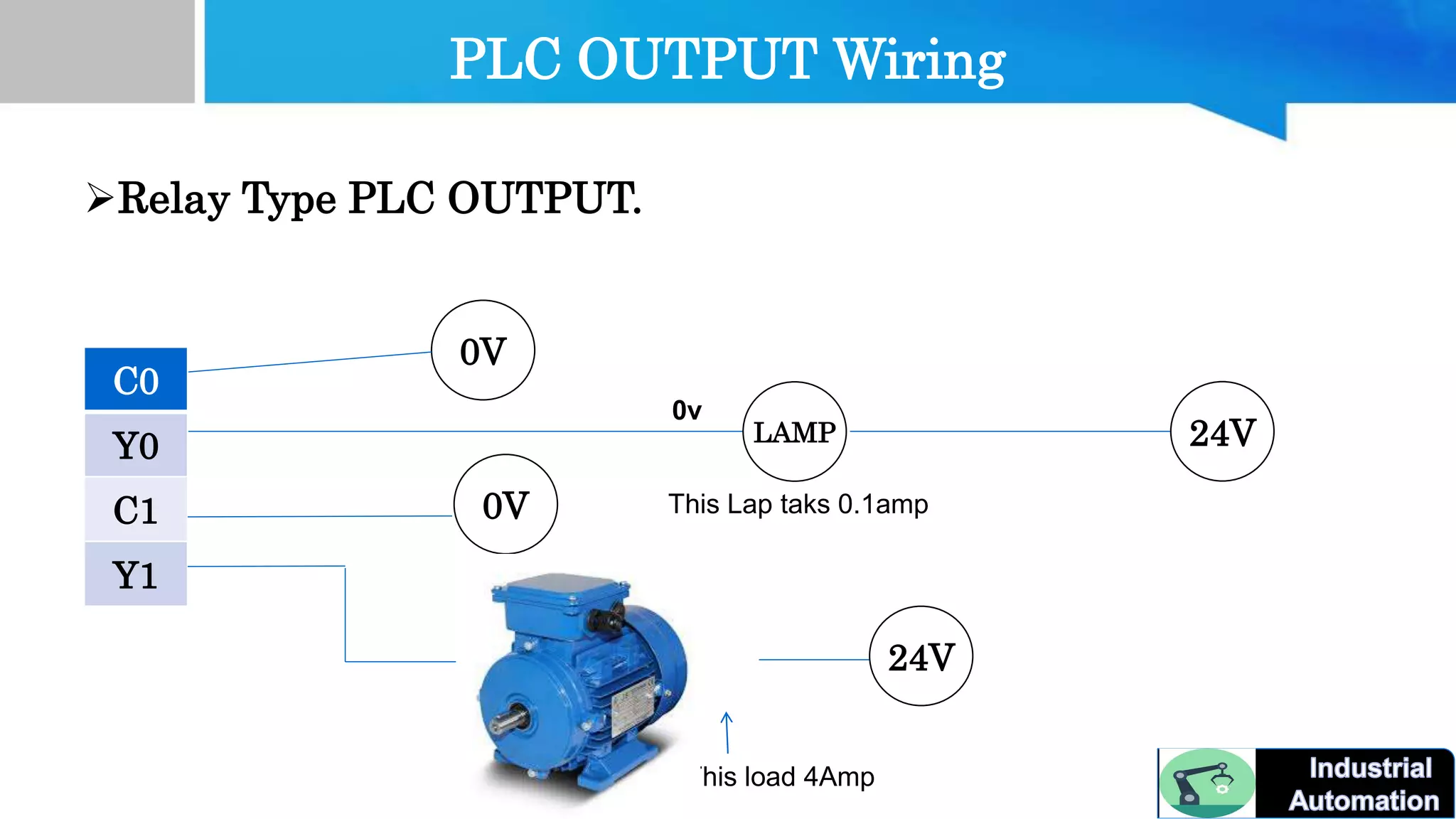 PLC OUTPUT Wiring
0V
LAMP 24V
0v
This Lap taks 0.1amp
Relay Type PLC OUTPUT.
C0
Y0
C1
Y1
0V
This load 4Amp
24V
 