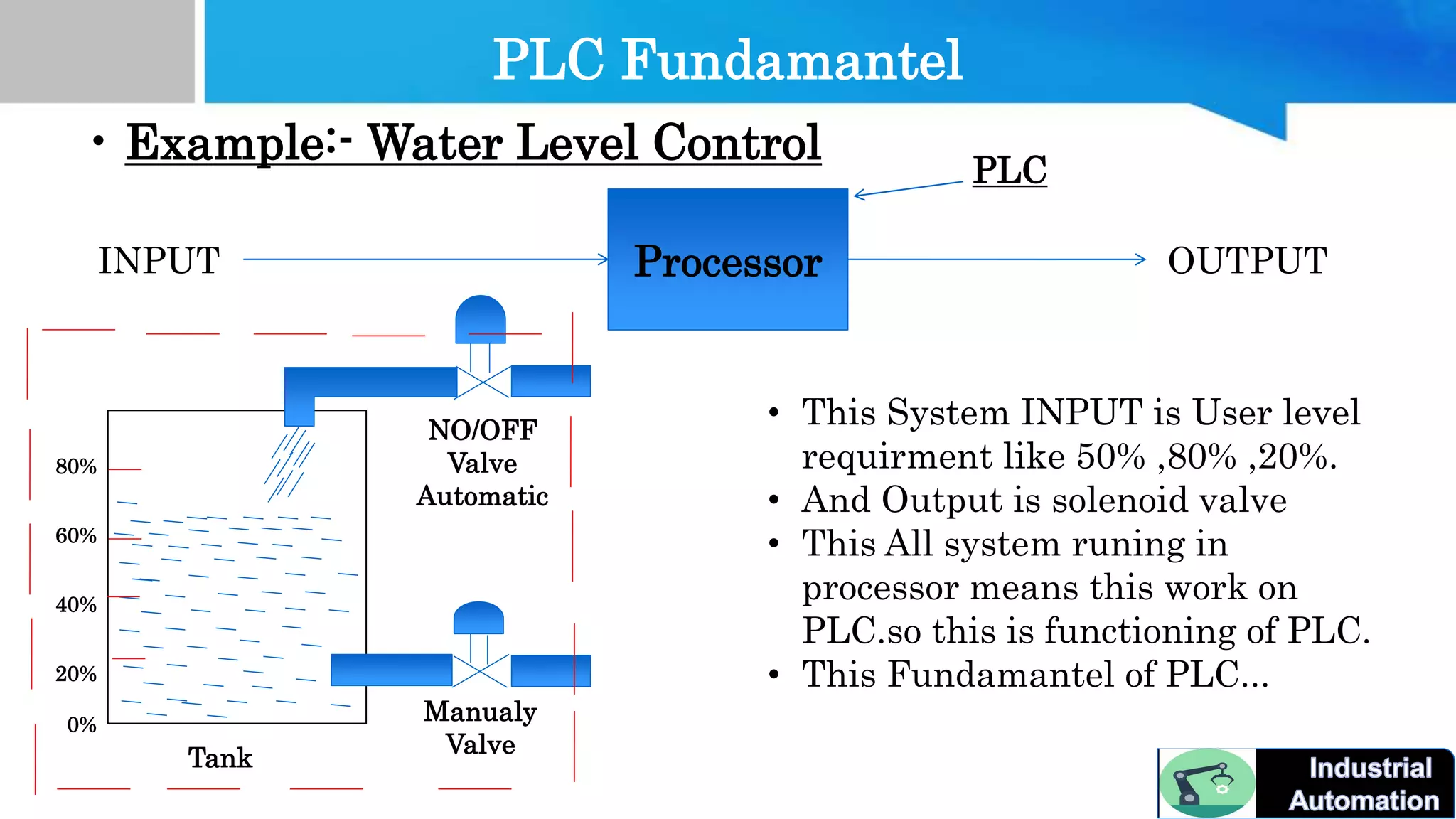 PLC Fundamantel
• Example:- Water Level Control
INPUT OUTPUTProcessor
PLC
80%
60%
40%
20%
0%
NO/OFF
Valve
Automatic
Manualy
ValveTank
• This System INPUT is User level
requirment like 50% ,80% ,20%.
• And Output is solenoid valve
• This All system runing in
processor means this work on
PLC.so this is functioning of PLC.
• This Fundamantel of PLC...
 