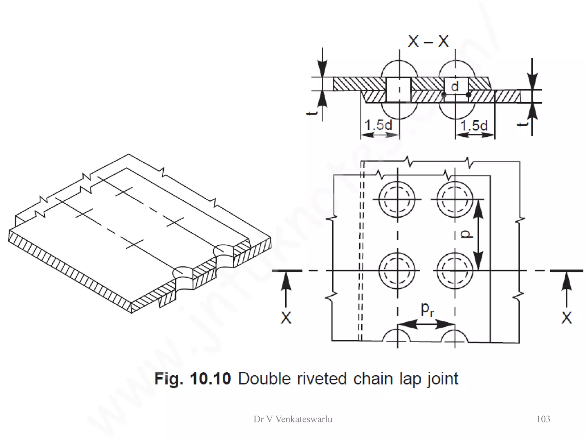 Dr V Venkateswarlu 103
 