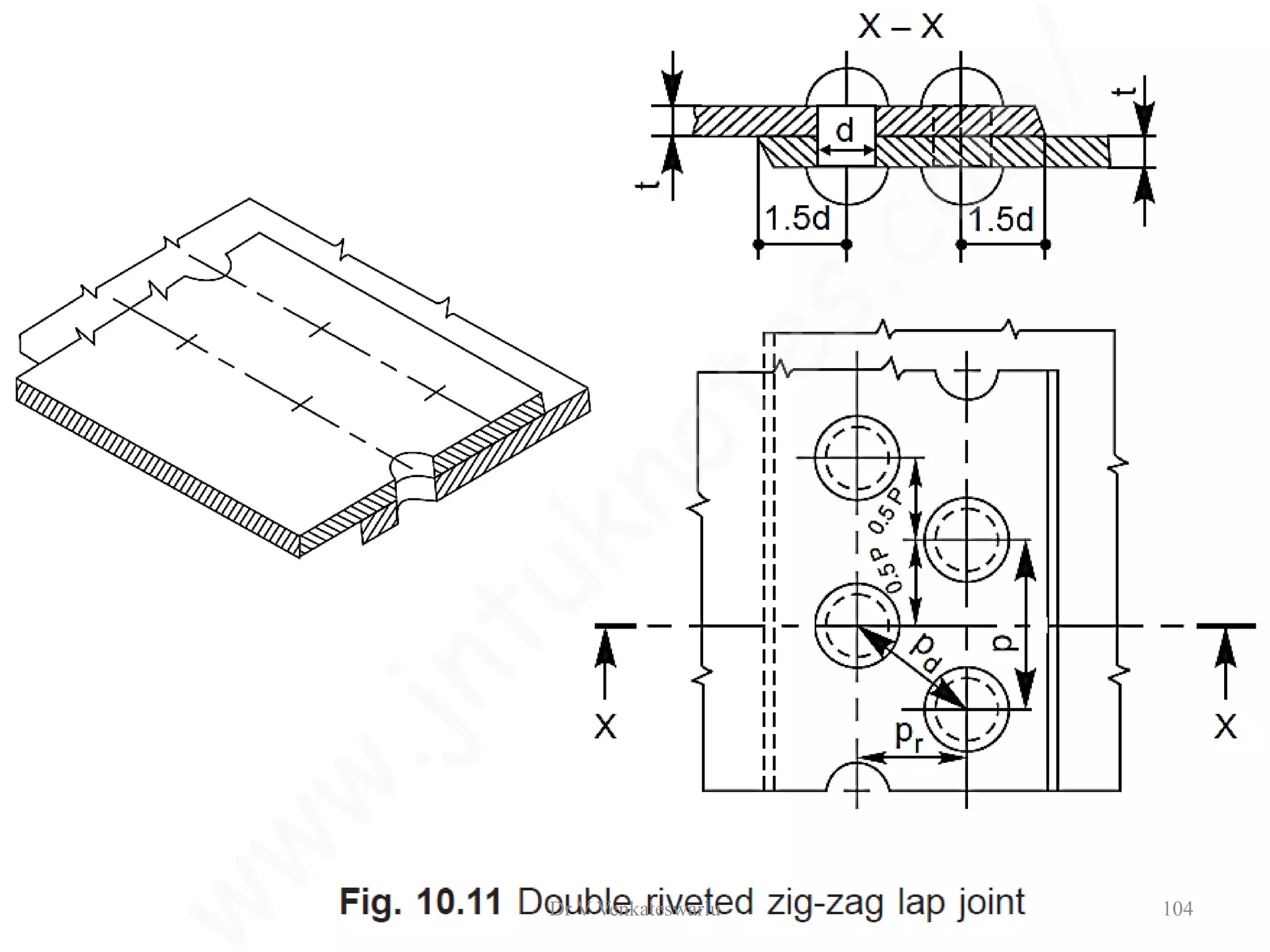 Dr V Venkateswarlu 104
 