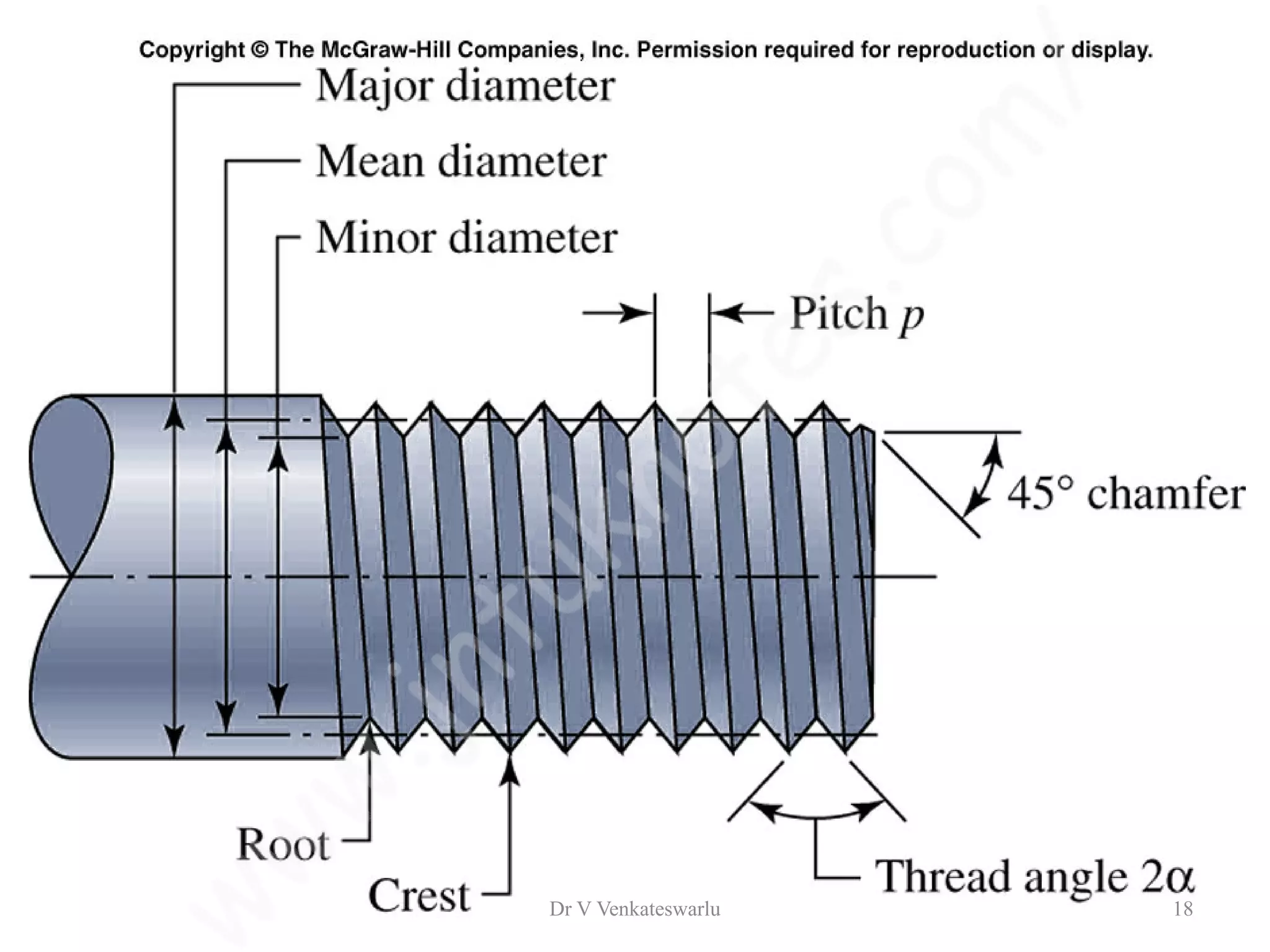 Dr V Venkateswarlu 18
 