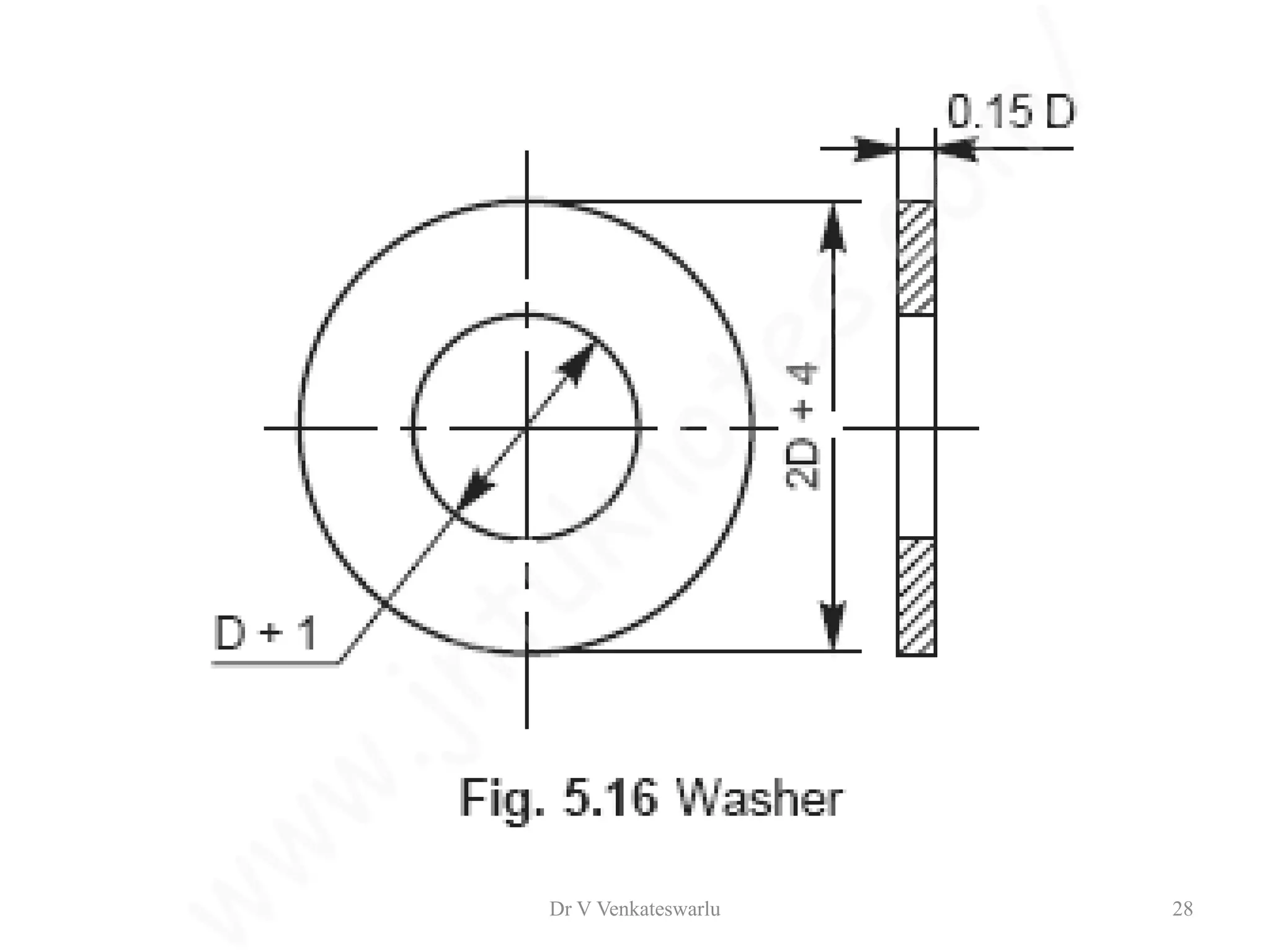 Dr V Venkateswarlu 28
 