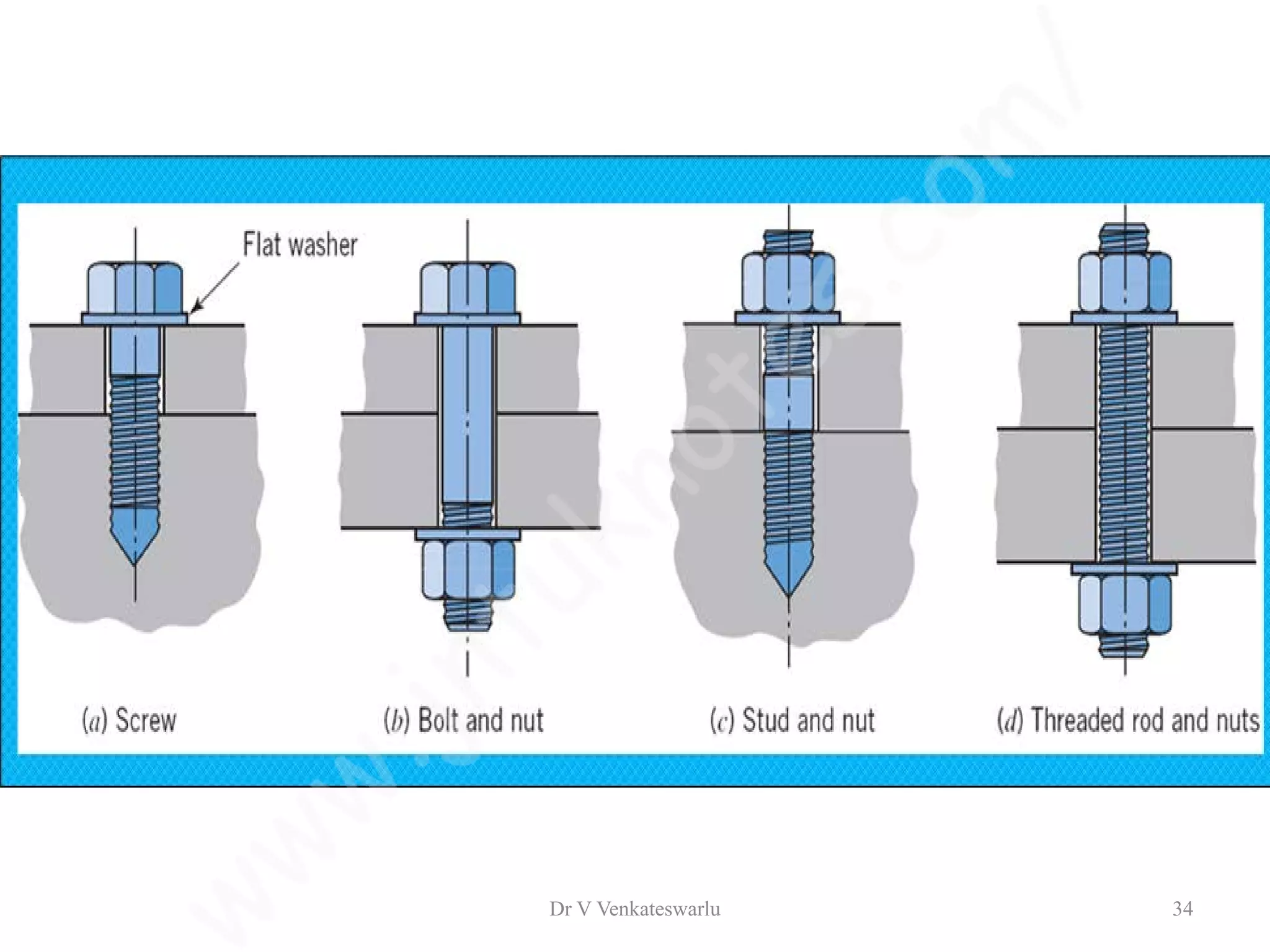Dr V Venkateswarlu 34
 