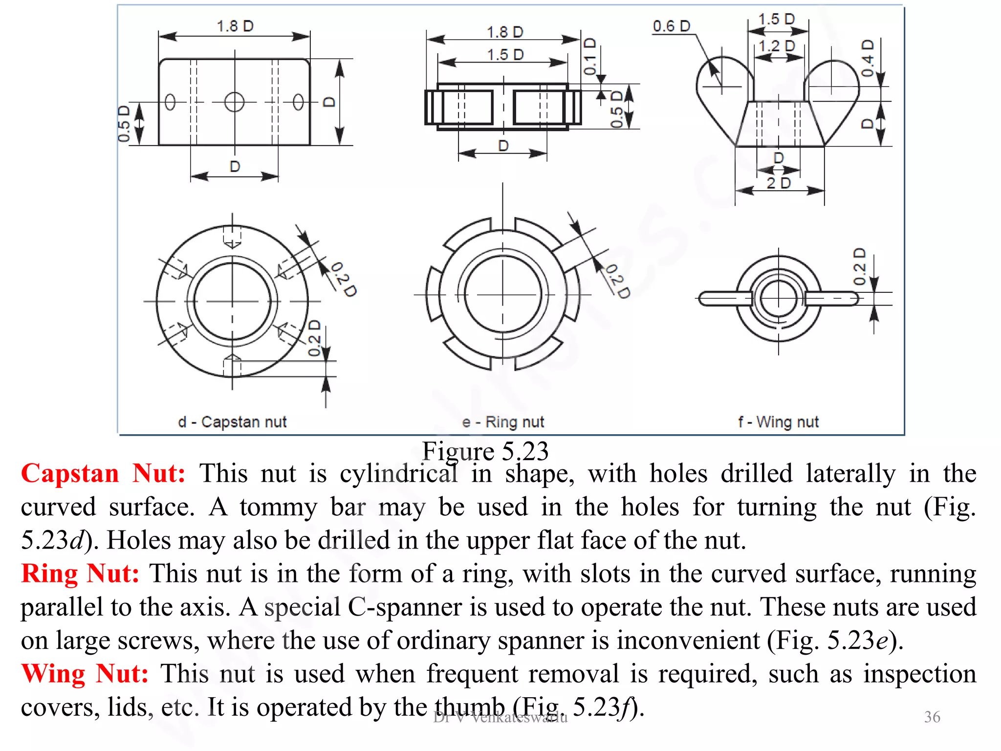 Capstan Nut: This nut is cylindrical in shape, with holes drilled laterally in the
curved surface. A tommy bar may be used in the holes for turning the nut (Fig.
5.23d). Holes may also be drilled in the upper flat face of the nut.
Ring Nut: This nut is in the form of a ring, with slots in the curved surface, running
parallel to the axis. A special C-spanner is used to operate the nut. These nuts are used
on large screws, where the use of ordinary spanner is inconvenient (Fig. 5.23e).
Wing Nut: This nut is used when frequent removal is required, such as inspection
covers, lids, etc. It is operated by the thumb (Fig. 5.23f).
Figure 5.23
Dr V Venkateswarlu 36
 