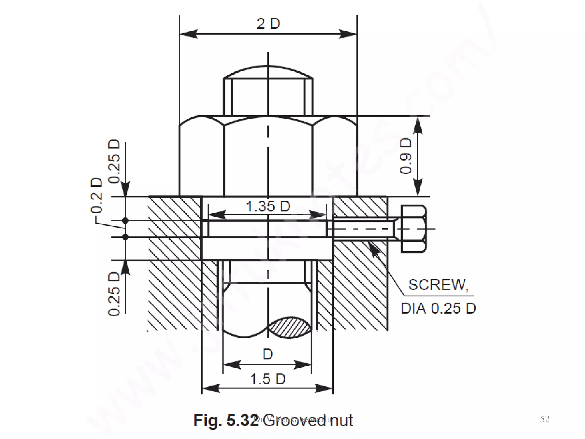 Dr V Venkateswarlu 52
 