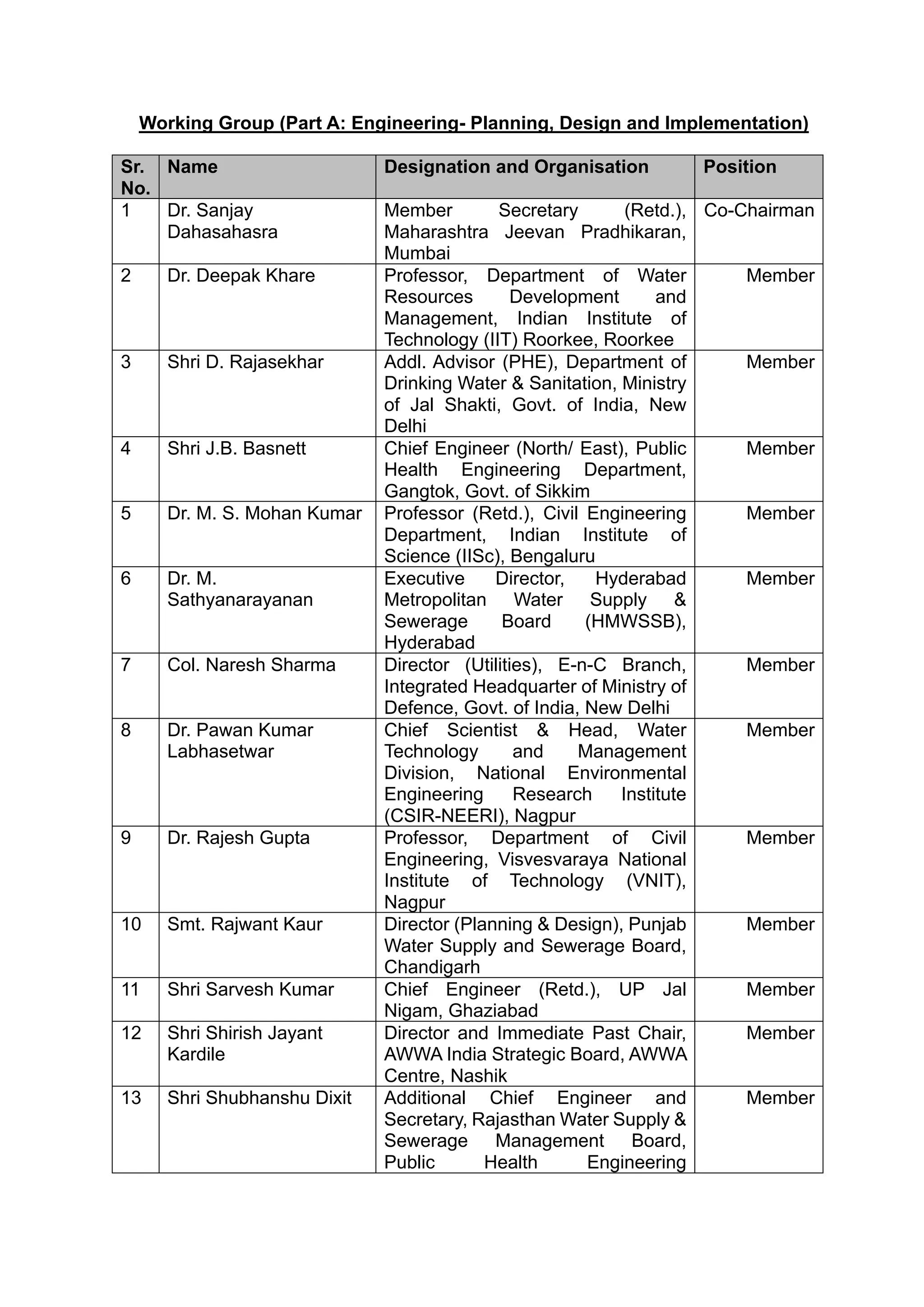 Project Engineering Designations Part-A-Manual-Engineering-Planning-Design-and-Implementation.pdf